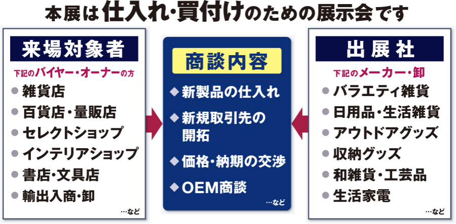 LSsm_jp_21_img_about_syoudan_giftex.png